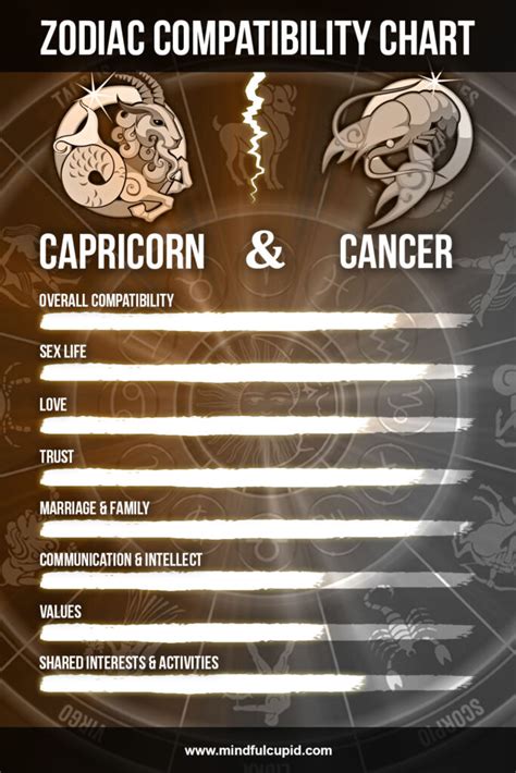 cancer women capricorn man|Cancer Woman And Capricorn Man Compatibility:。